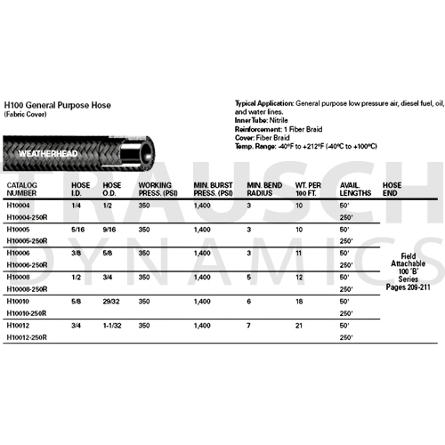 HOSE - AIR - OIL RESISTANT