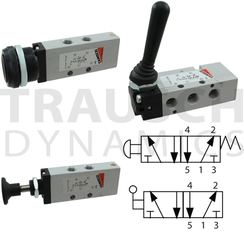 MANUALLY OPERATED DIRECTIONAL CONTROL VALVES