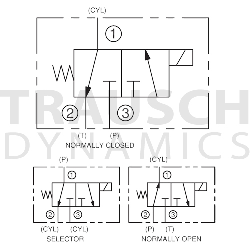 3W2P STANDARD FLOW 2>1 - 1>3