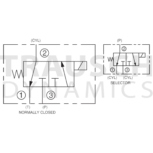 3W2P STANDARD FLOW 2>1 - 2>3