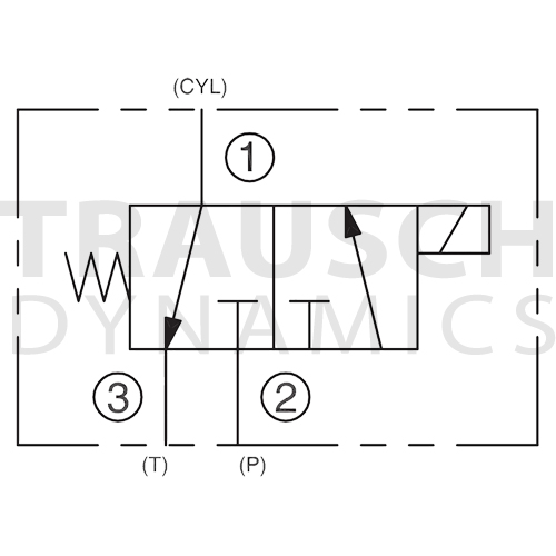 3W2P STANDARD FLOW 1>3 - 2>1