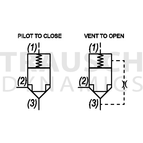 LOGIC ELEMENTS - METERING